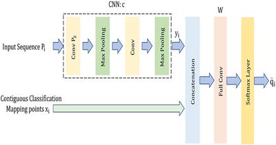 A Framework for Text Classification Using Evolutionary Contiguous Convolutional Neural Network and Swarm Based Deep Neural Network